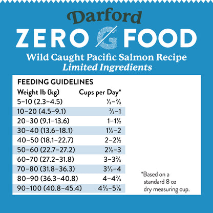 Zero/G Dog Food Wild Caught Pacific Salmon Recipe